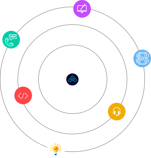 CODE&COM TECHNOLOGIES